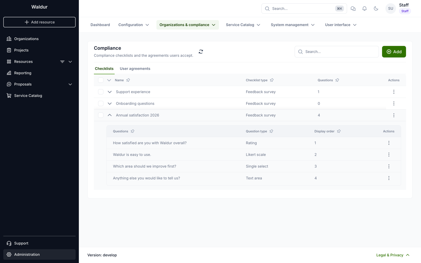Checklists tab with a feedback questionnaire expanded