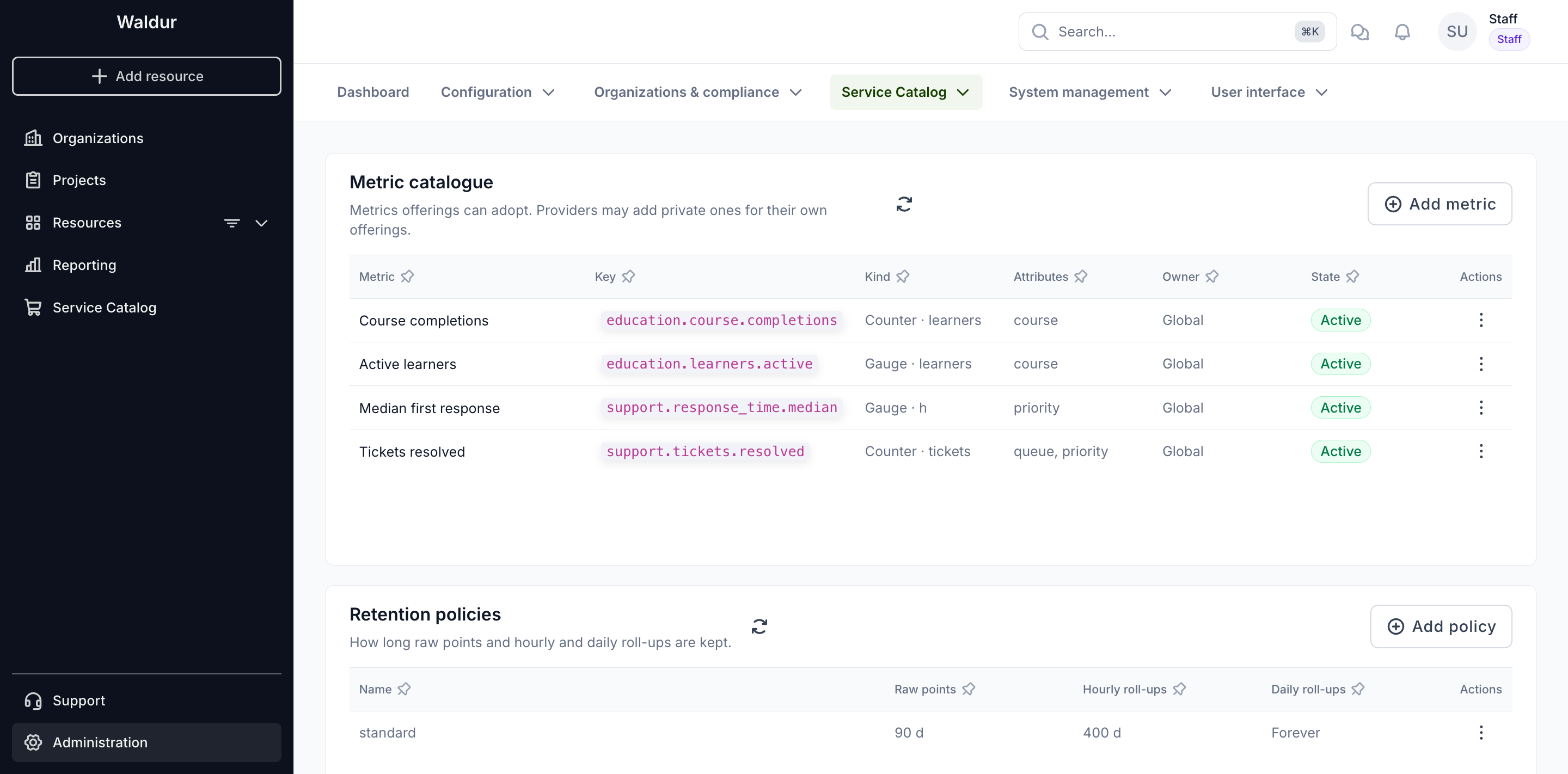 Metric catalogue and retention policies