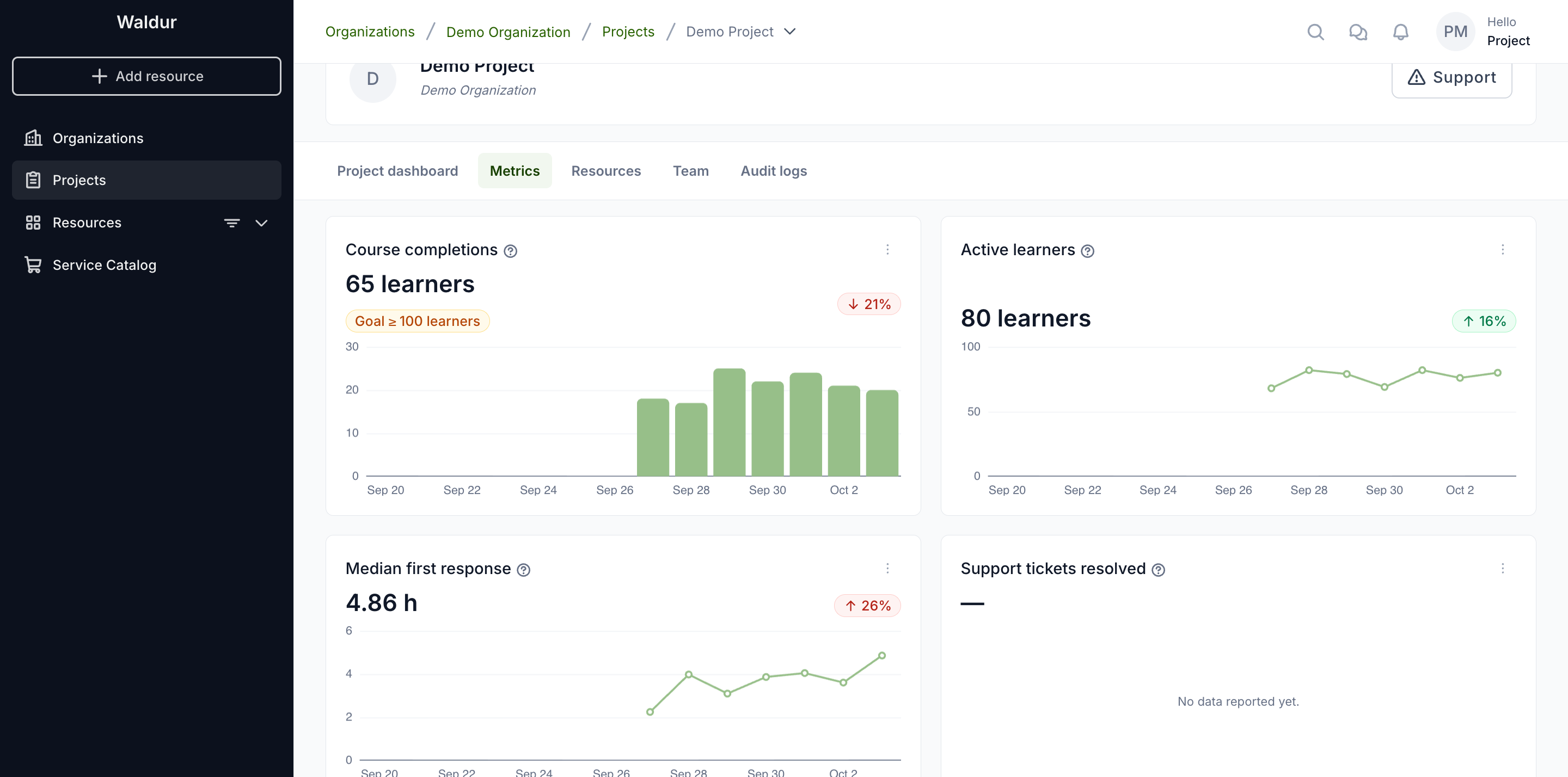 The Metrics tab of a project