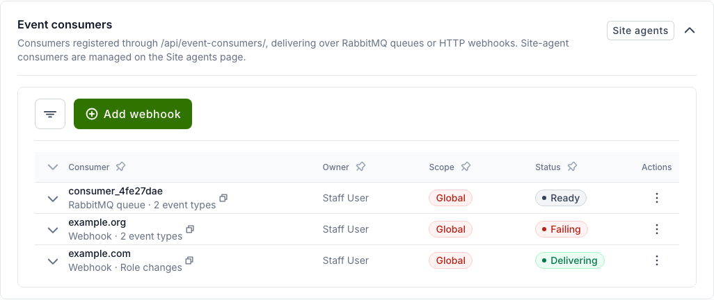 Event consumers: one queue and two webhook consumers