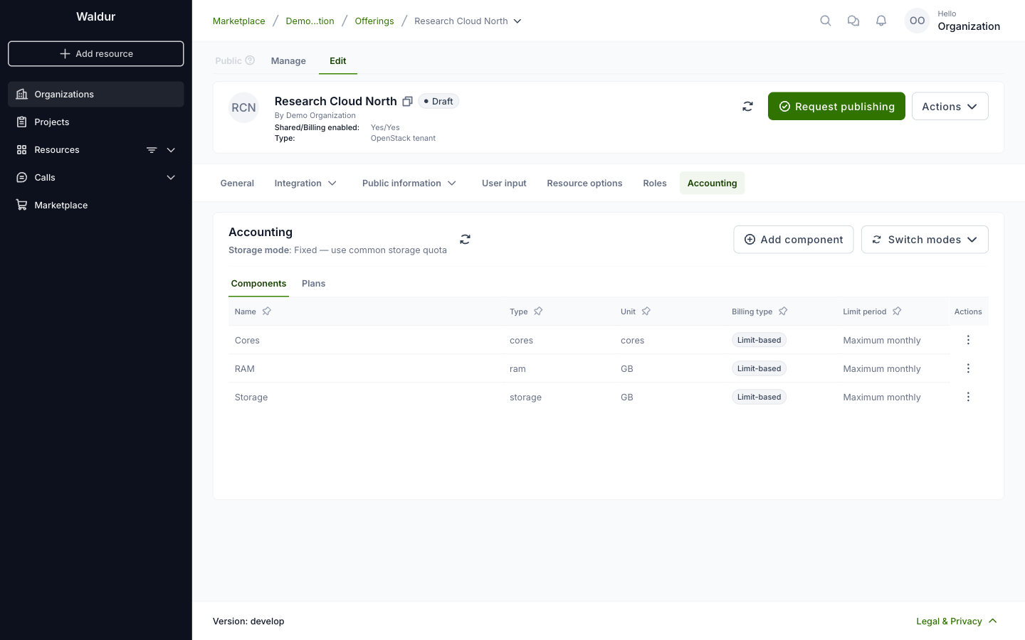 Accounting components of an OpenStack offering