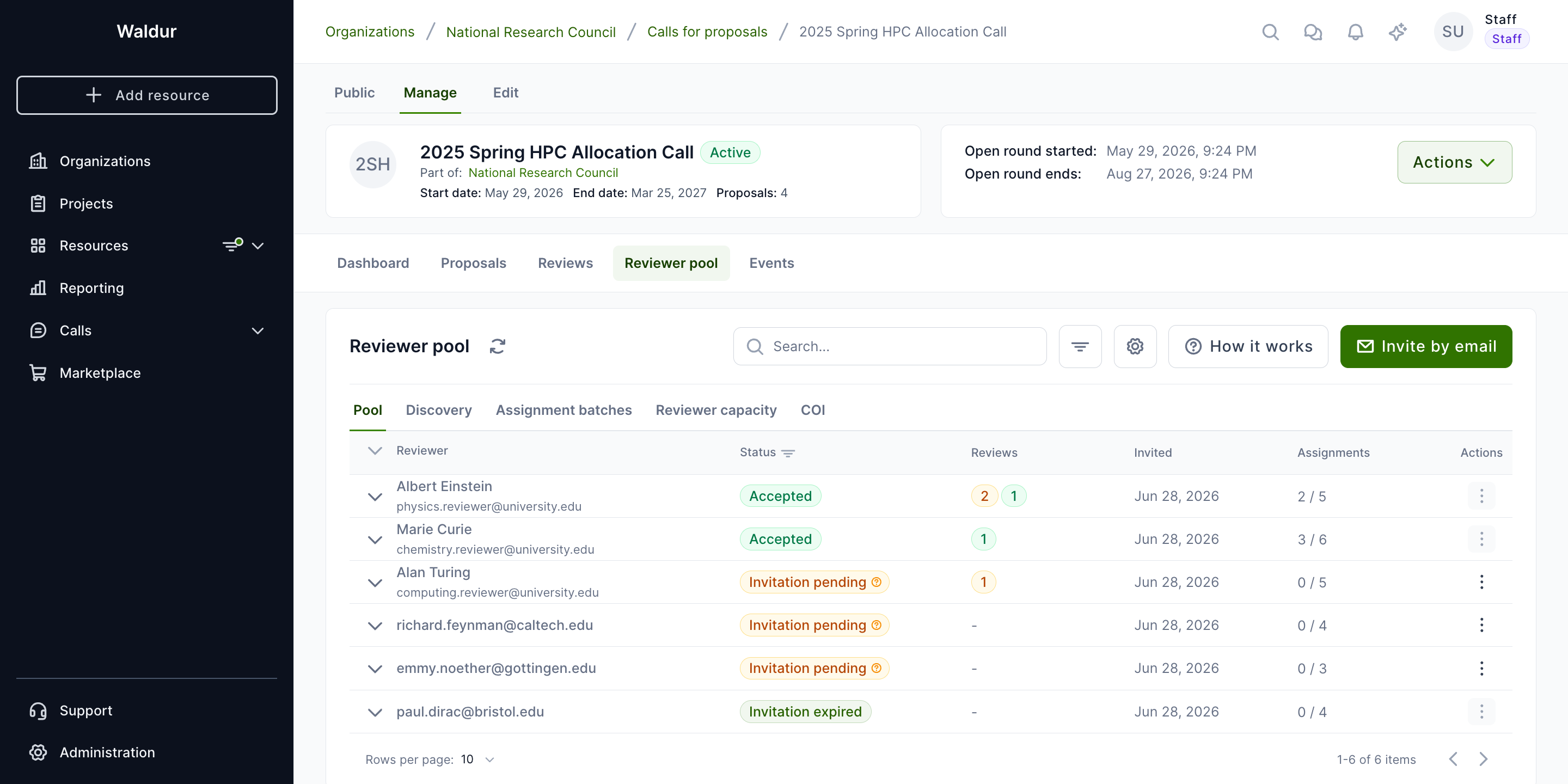 Reviewer pool overview